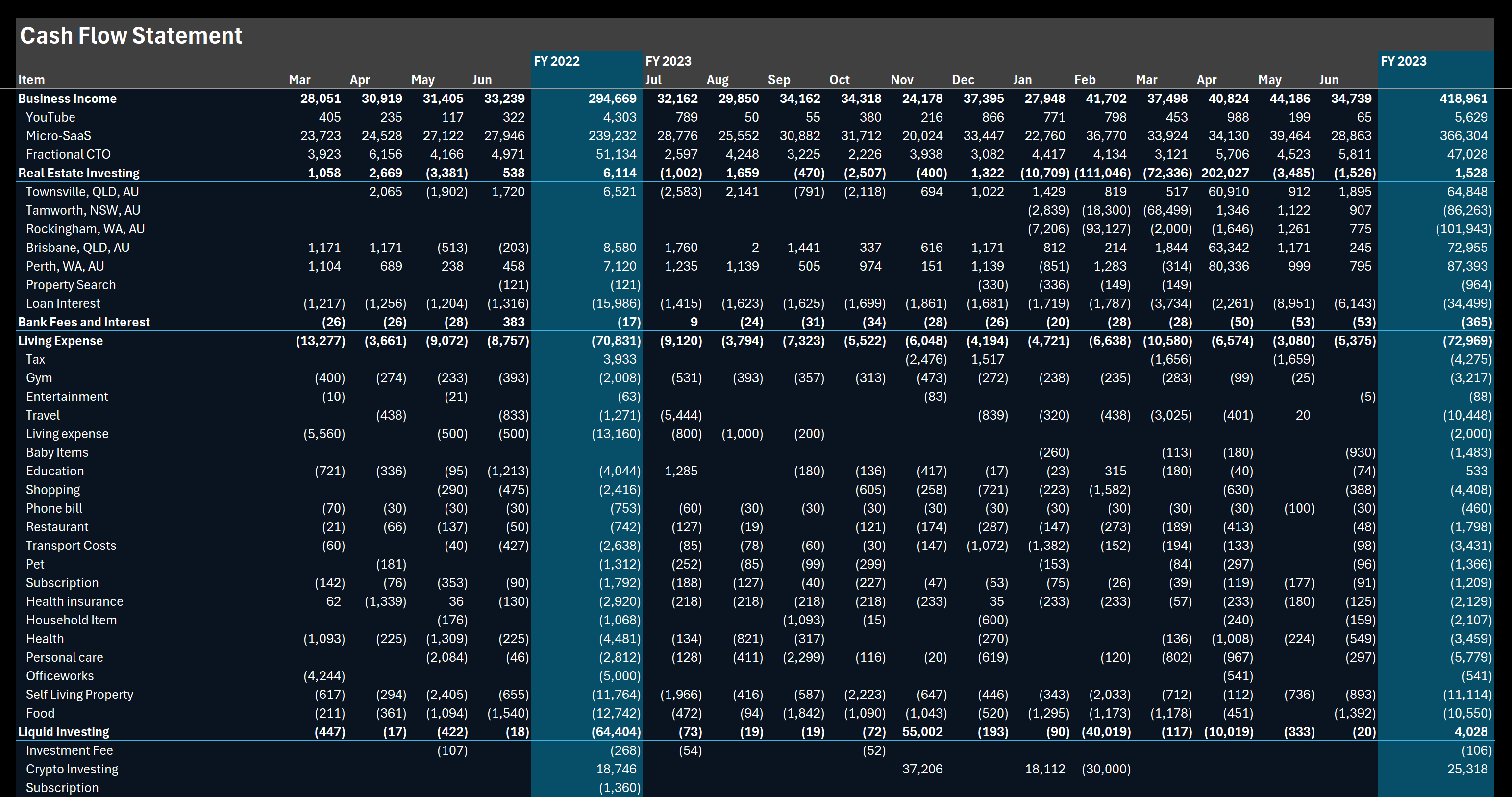 Cash Flow Management