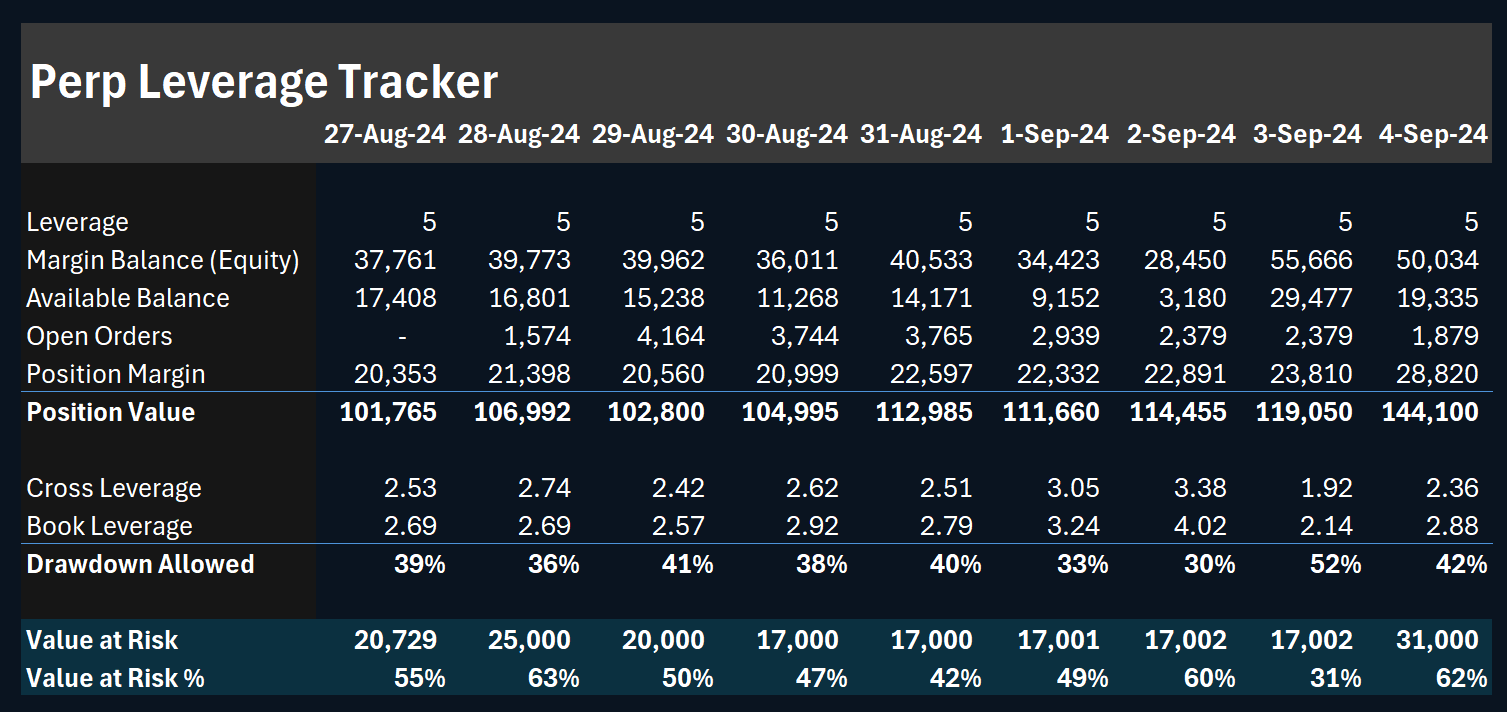 Leverage Analysis Dashboard