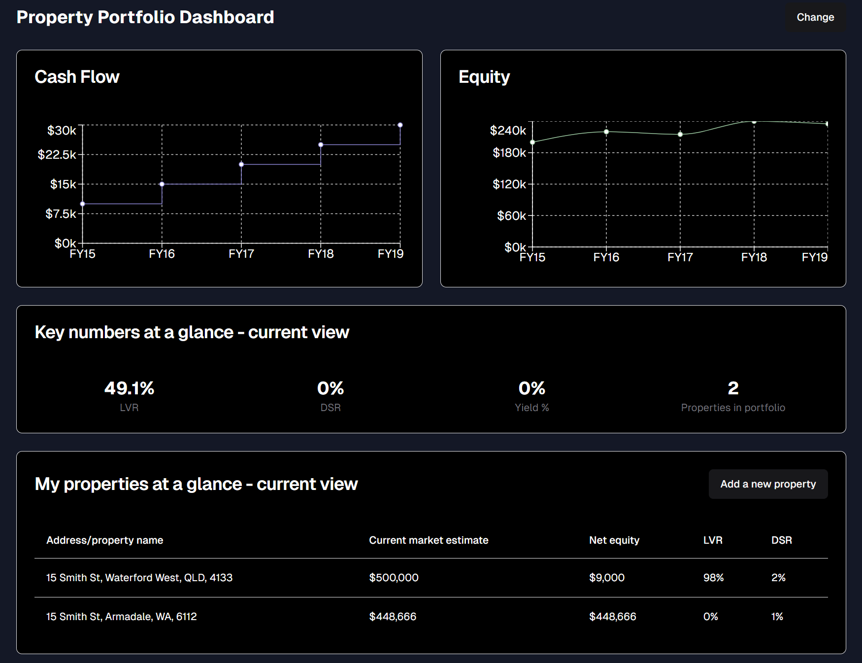 Property Portfolio Dashboard